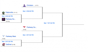MSHSAA posted this bracket to its website showing the schedule of the Class 5 District 3 tournament to be held at Parkway North High School.