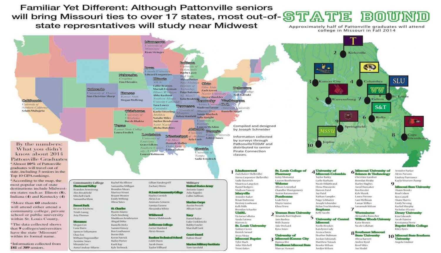 Senior destinations: PHS Class of 2014 to take on new endeavors in fall
