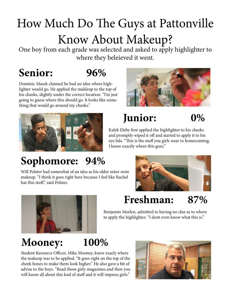 Do Pattonville boys know about makeup?
