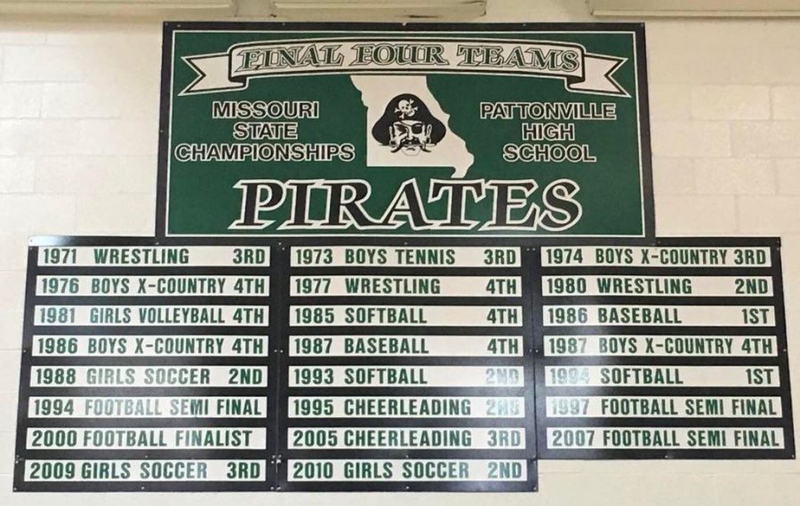 Pirates won 1994 state softball championship