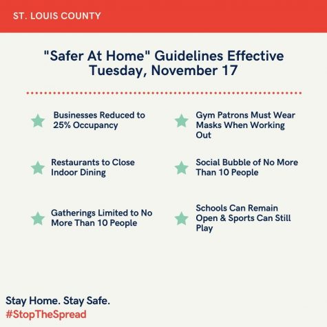 St. Louis Countys New COVID-19 Restrictions will take place Tuesday, November 17, to limit the spread of the virus in the St. Louis area.