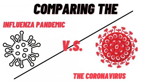 Beginning in 1917, the influenza pandemic started to infect Americans at alarming rates. In 2019, the corona virus appeared in China, making its way to the US in 2020. Both share some commonalities.