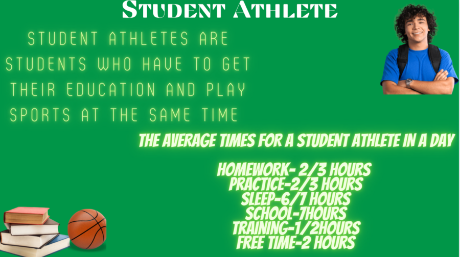 Student athletes have to vary their schedules to achieve rest, practice, sleep, and academics.