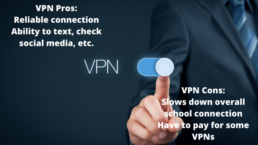 VPNs+provide+security+and+connection+but+have+both+pros+and+cons.+In+school+they+help+with+connection+throughout+the+building+but+still+slow+down+laptops+in+the+building.