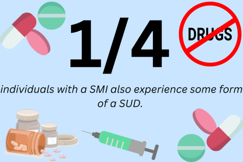 According to the National Institute on Drug Abuse, individuals with a serious mental illness (SMI) also experience some form of a substance use disorder (SUD).